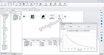 產(chǎn)品可靠性設(shè)計(jì)與分析軟件PosVim的開發(fā)與應(yīng)用